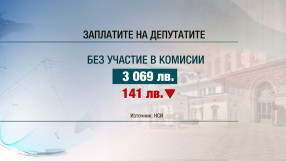 С 4% по-ниска заплата за депутатите в края на май