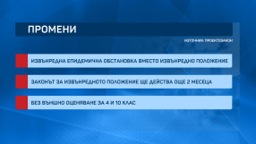 На първо четене: След 13 май отпада извънредното положение