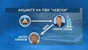 Ръководството на 