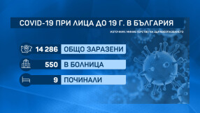 Ще разрешат ли поставянето на ваксини срещу COVID-19 на деца между 12 и 15 г.?