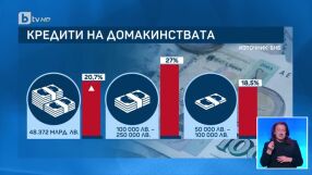 София и Варна са първи по доходи, Смолян -по образование