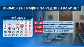 Редовен кабинет до края на следващата седмица?