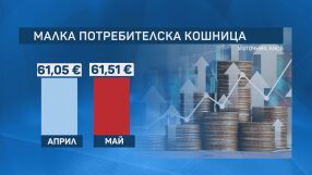 КНСБ: Цените на основни продукти продължават да растат, но със забавен темп