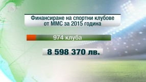 Спорт - Централна емисия - 02.11.2015