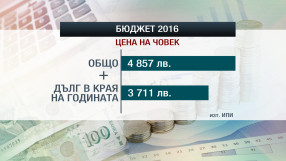 Сметката за работещия българин става все по-солена