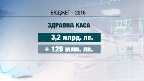 Здравната каса ще получи повече пари през 2016 година