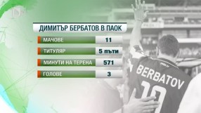 Спорт - Късна емисия - 27.11.2015