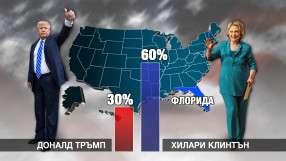 Флорида е ключов щат в предизборната надпревара в САЩ