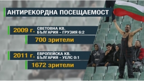 Не повече от 3 хил. зрители на България - Беларус (ВИДЕО)