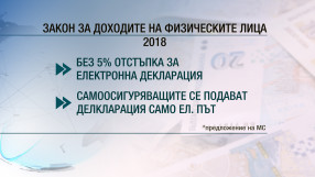 Бюджетната комисия прие промените в данъчните закони