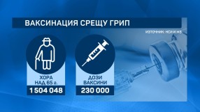 Спад на новозаразените с COVID-19 у нас и висока смъртност