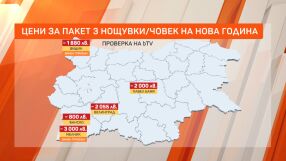 Цената на празниците: В България или в чужбина ще ни е по-изгодно да прекараме Нова година?