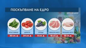 Потребителската кошница е поскъпнала с 1 лев за седмица