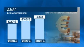 Бюджетът на раздора: Ще успят ли управляващи, бюджет и синдикати да се разберат? (ВИДЕО)
