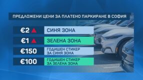 По-скъпо платено паркиране в София: Плащаме 2 евро за синя зона и 1 евро за зелена зона