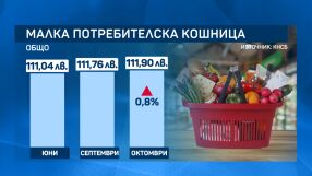 Малката потребителска кошница отново е поскъпнала, вижте с колко 