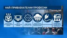 Кои са най-привлекателните професии у нас? (ВИДЕО)