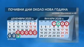 За работещите на 31 декември и 2 януари с увеличение ще се заплаща само извънредният труд