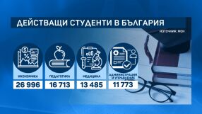 Кои са най-желаните специалности във висшите учебни заведения в България