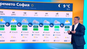 Проф. Георги Рачев: От утре мисля да извадя коженото яке, но няма да има бели мечки