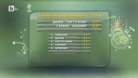 Спорт - Обедна емисия - 15.10.2014 г.