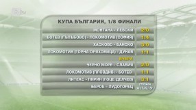 Спорт - Централна емисия - 29.10.2014 г.