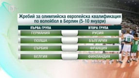 Спорт - Централна емисия - 23.10.2015