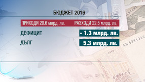 Депутатите гласуват окончателно Бюджет 2016