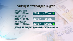 Има ли риск от хаос с новите правила за детските от догодина?