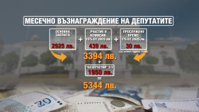 Колко пари ще получат депутатите за предизборната си ваканция
