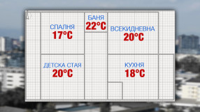 Как да пестим от сметката си за ток през студените месеци? 