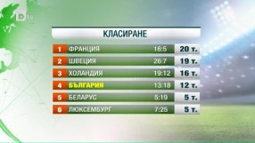 Спорт - Обедна емисия с Валери Генов - 08.10.2017