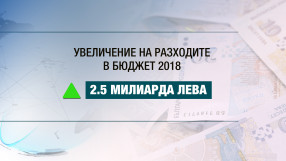 С 2,5 млрд. лв. се увеличават разходите на държавата догодина
