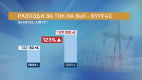 Каква е ролята на тока в цената на водата: ВиК дружествата искат увеличение на услугата