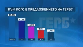 Предложението на Борисов: Ще има ли реакции от силите в 48-ото Народно събрание?