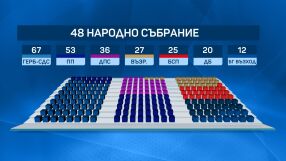 По колко мандата ще получат партиите в 48-ото НС?