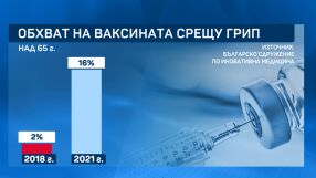 Хората над 65 г. имат право на безплатна ваксинация срещу грип