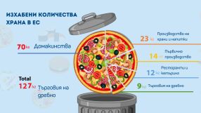 Хранителни отпадъци: Изхвърлили сме 127 кг на жител в ЕС през 2020 г.