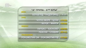 Спорт - Централна емисия - 12.09.2014 г.