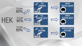 Къде изчезват парите за миньорски заплати?