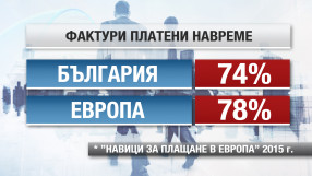 Българският бизнесмен е по-недисциплинаран от гръцкия