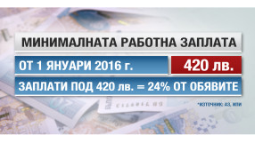 25 души се борят за едно работно място у нас
