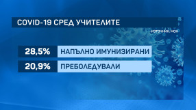 В навечерието на 15 септември: Започва тестване за COVID-19 на учители 