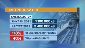 Проблеми в БДЖ и градския транспорт заради повишаването на цените на тока