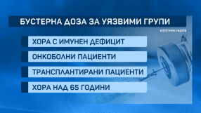 Трета бустерна доза: Предложение за прилагането ѝ сред рисковите групи (ОБЗОР)