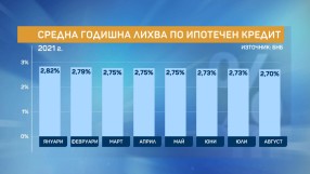 С колко са поскъпнали недвижимите имоти у нас за последната година?