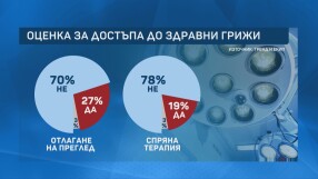 Защо, въпреки че сме здравноосигурени, се налага да доплащаме в болниците?