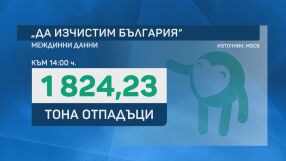 Равносметката: Близо 107 000 доброволци се включиха в 