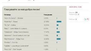 Потребителите на btv.bg избраха 