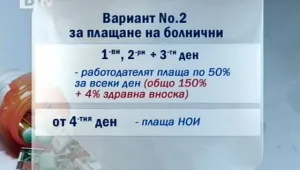 Тристранката не постигна консенсус за болничните и отпуските